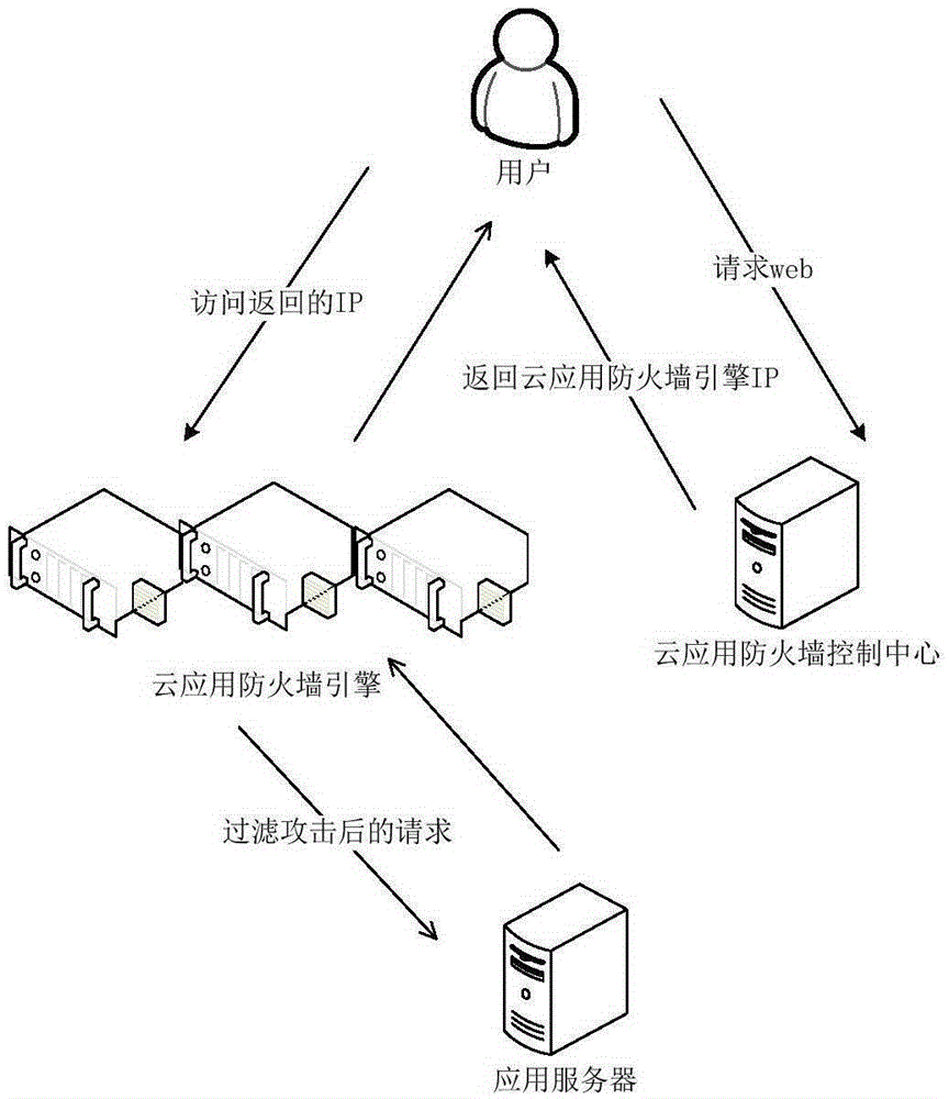 Cloud-based WEB application firewall system and security protection method thereof