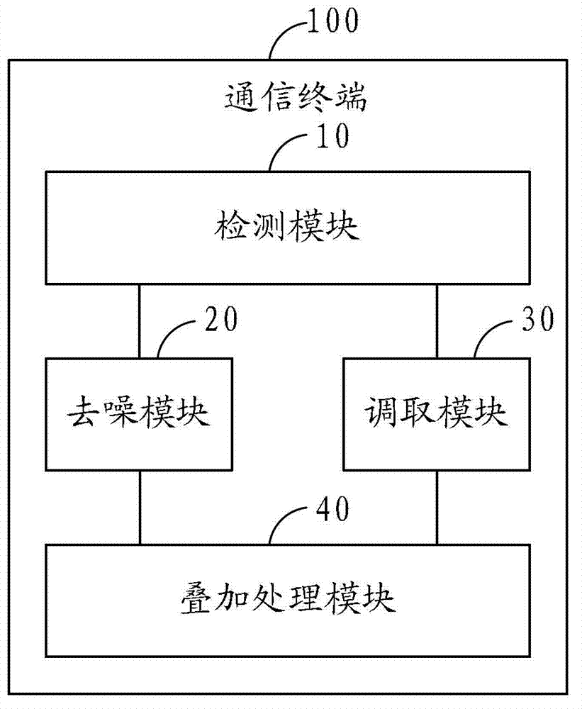 Method for adding background voice during conversation and communication terminal