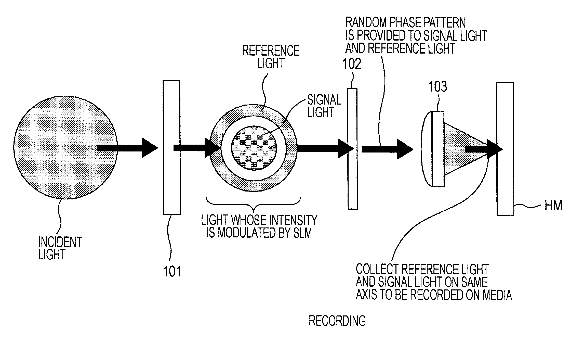 Reproduction apparatus and reproduction method