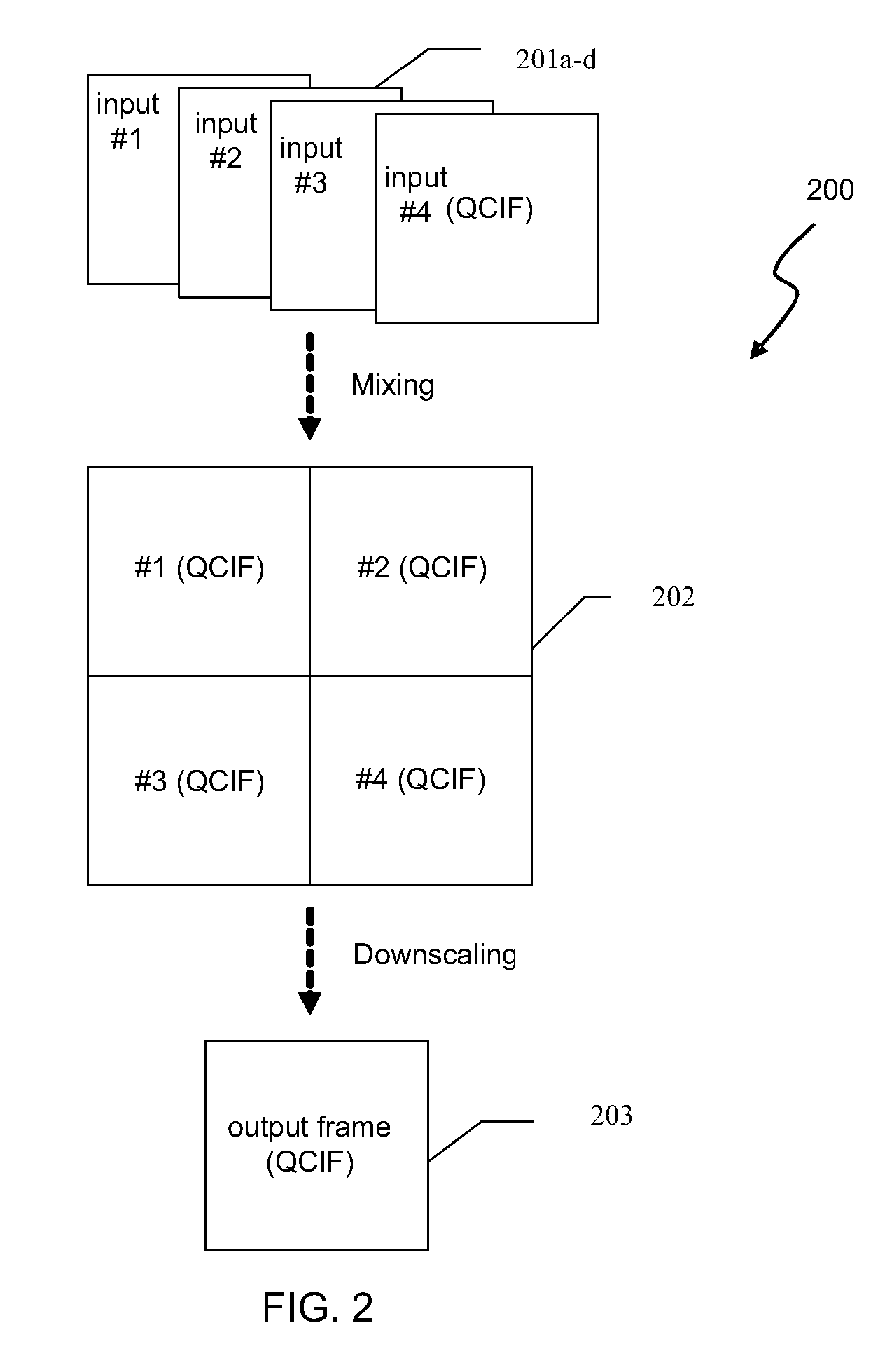 Method and Apparatus for Video Mixing