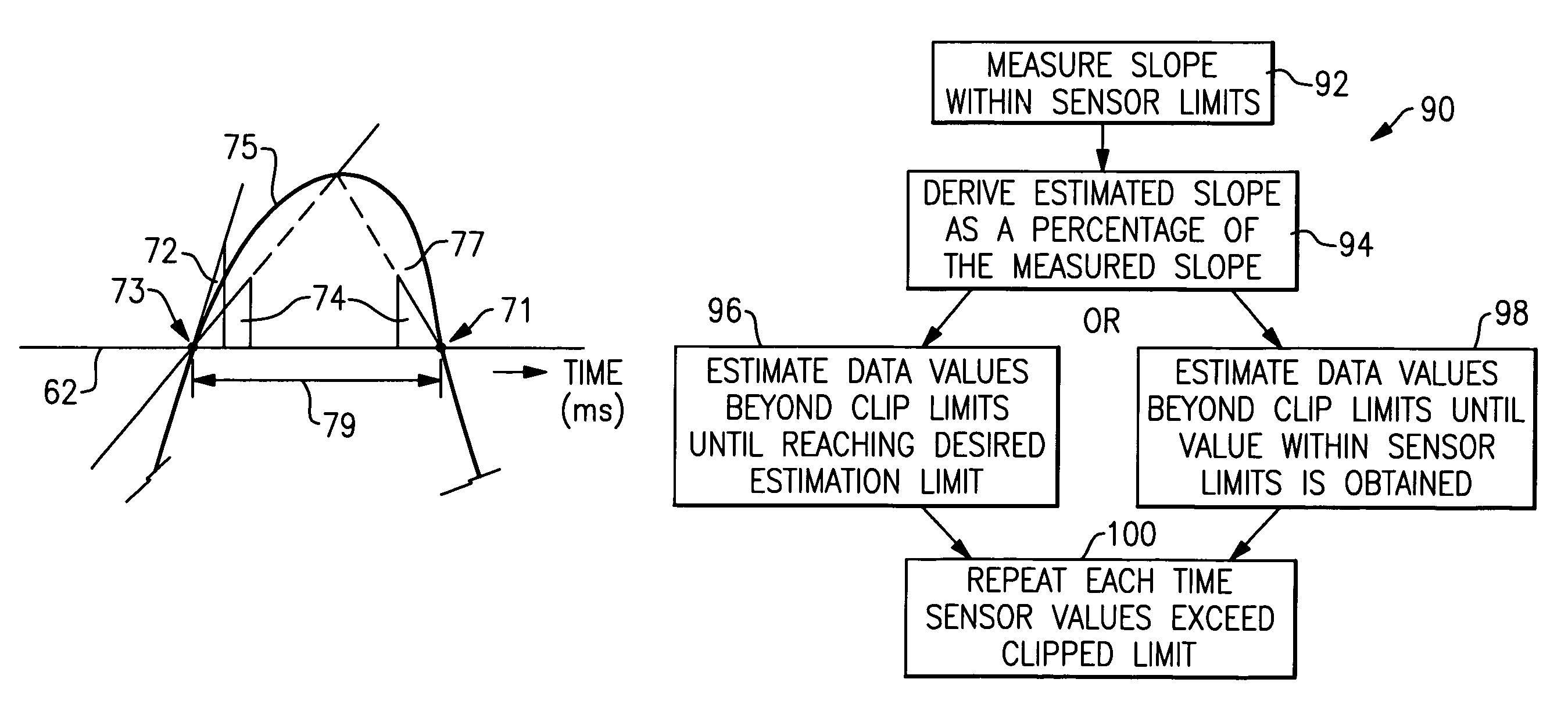 Clipped sensor data estimator