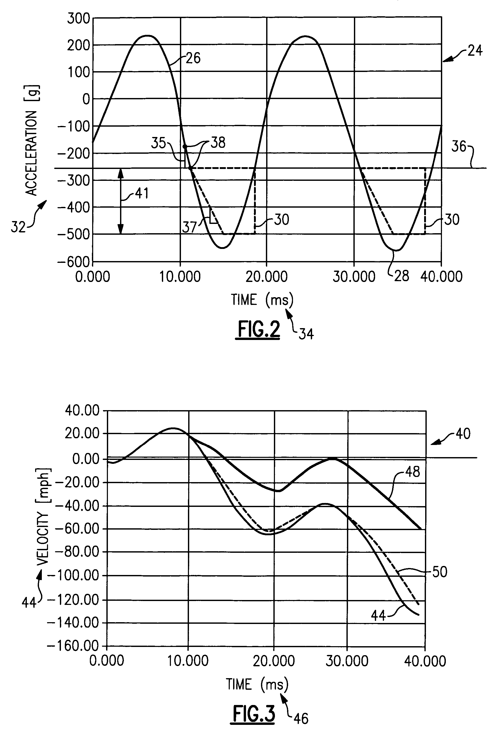 Clipped sensor data estimator