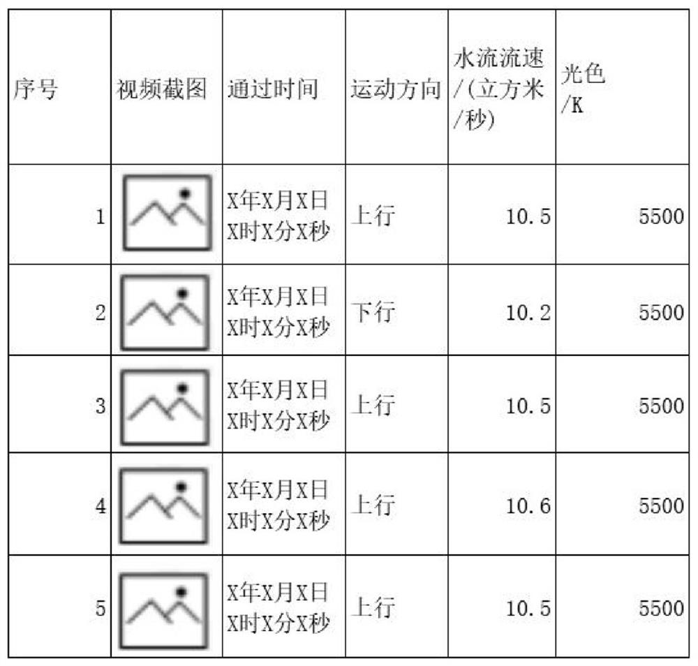 Light source control method and light source control device