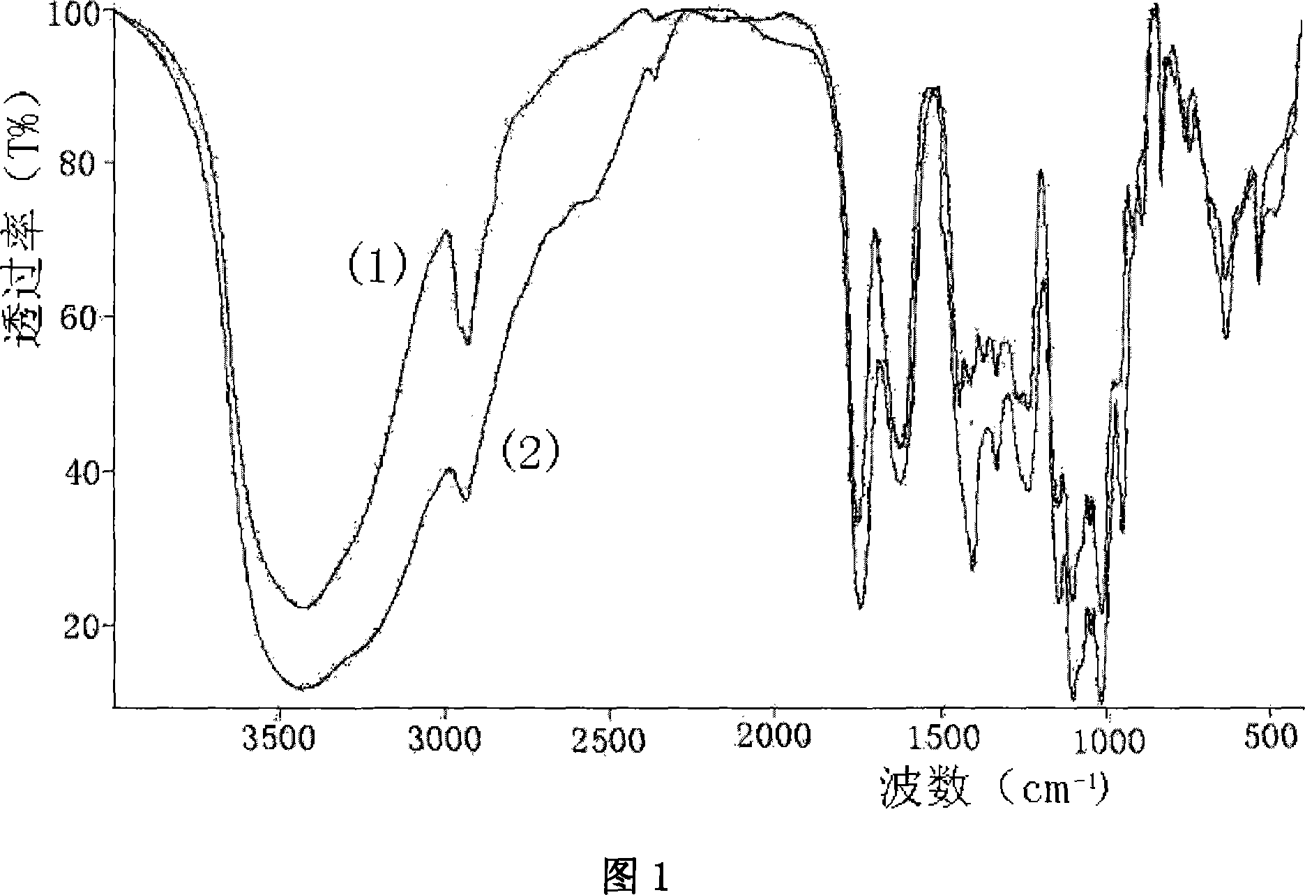 Method for determining pectins content in china grass