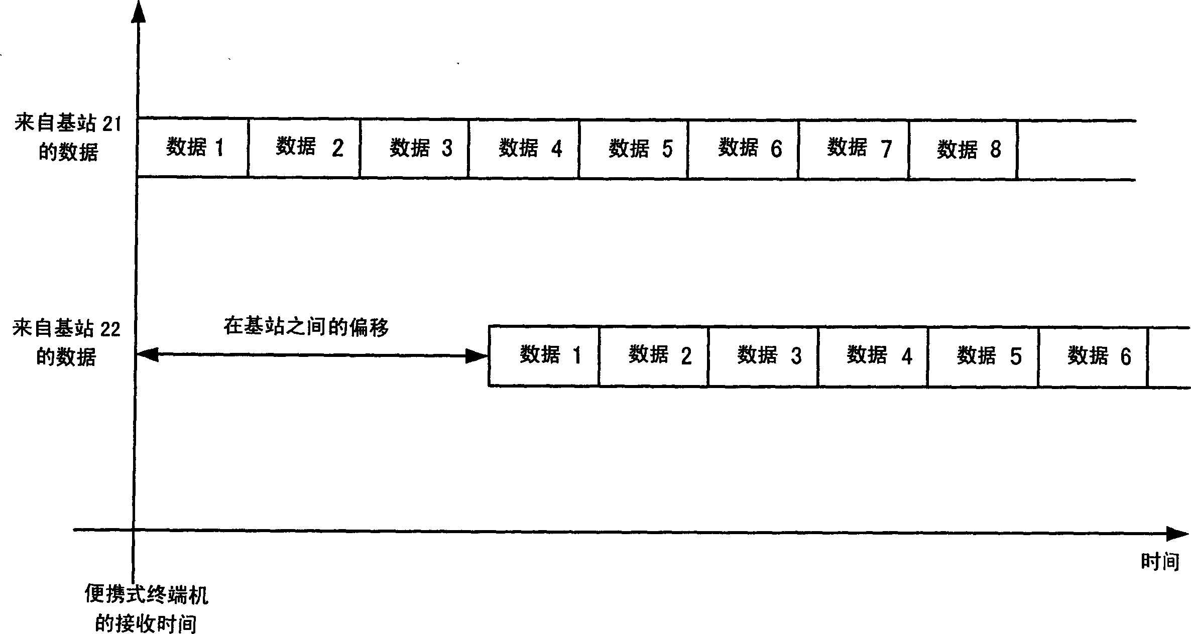 Portable terminal set and control method thereof