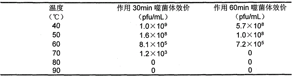 Bacteriophage with environment disinfection capability and applications thereof