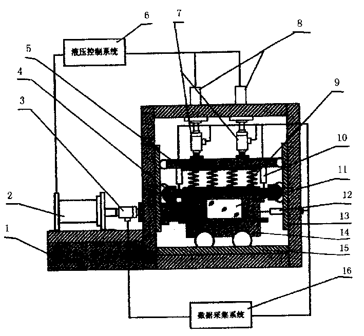 Circular loading shear apparatus for observing earth and structural member contact face mechanical property