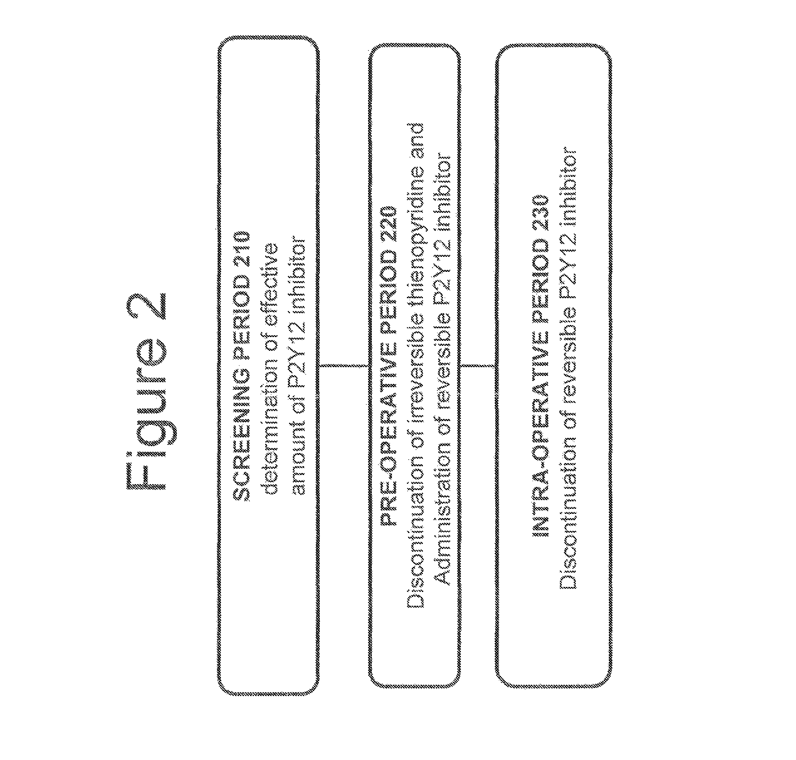 Maintenance of platelet inhibition during antiplatelet therapy