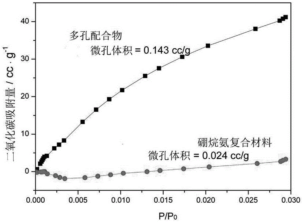 A kind of borane ammonia composite hydrogen storage material and preparation method thereof