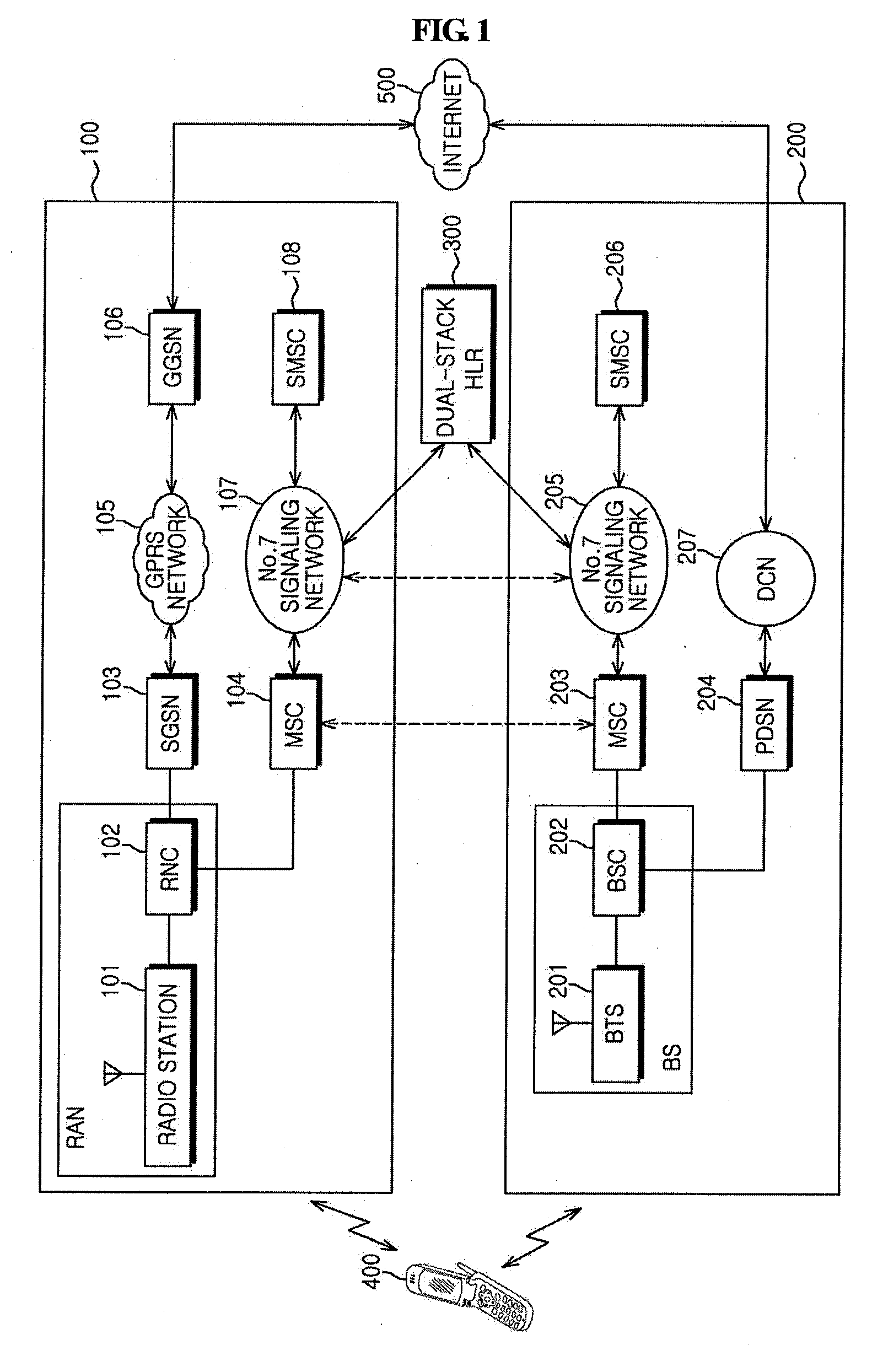 Hand Over Method From Asynchronous Mobile Communication Network to Synchronous Mobile Communication Network