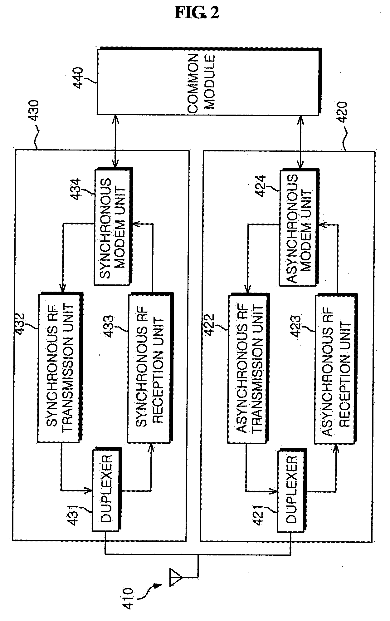 Hand Over Method From Asynchronous Mobile Communication Network to Synchronous Mobile Communication Network