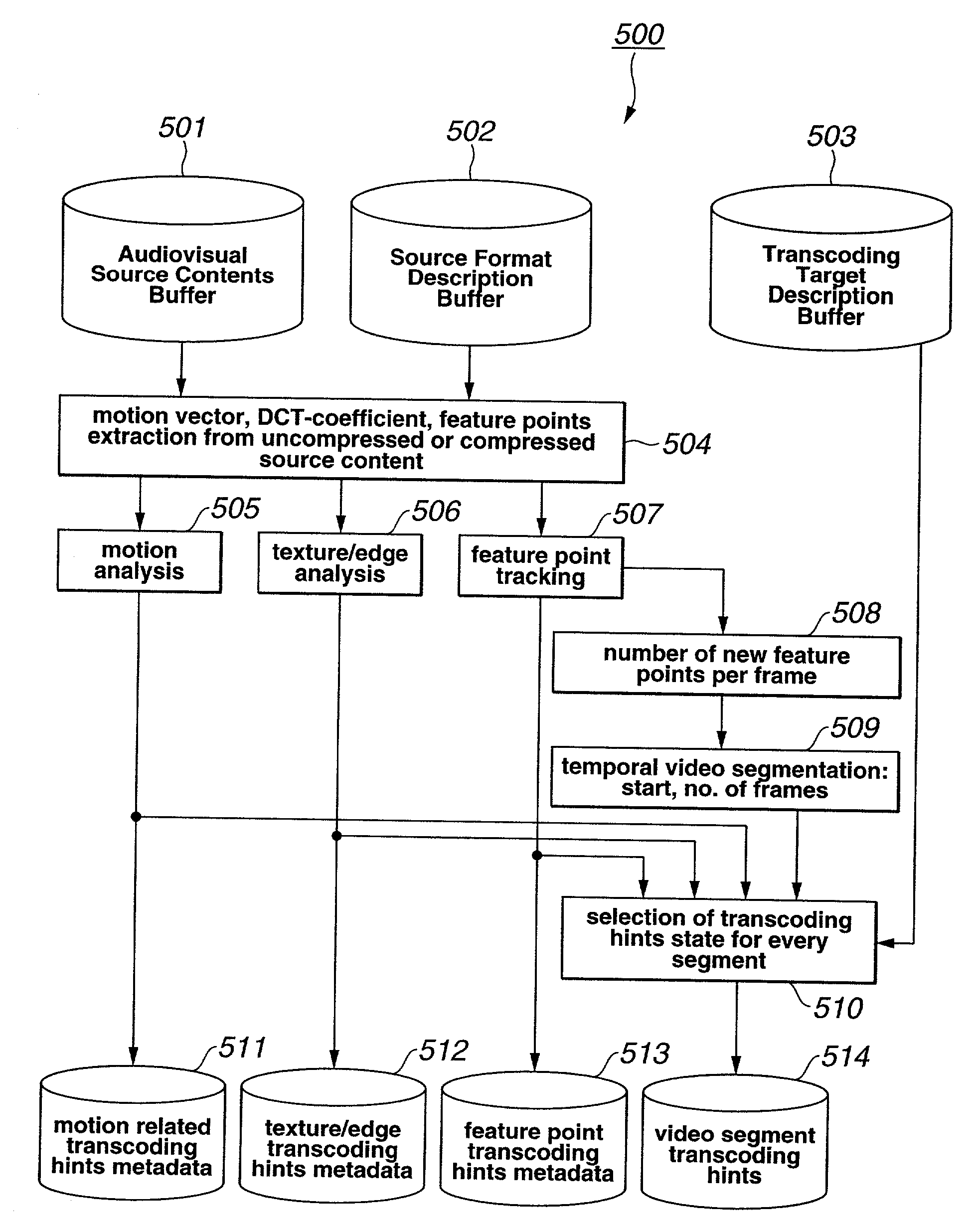 Method and apparatus for generating compact transcoding hints metadata