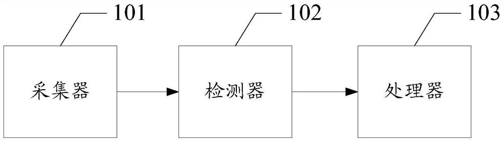 A kind of electronic equipment and detection method