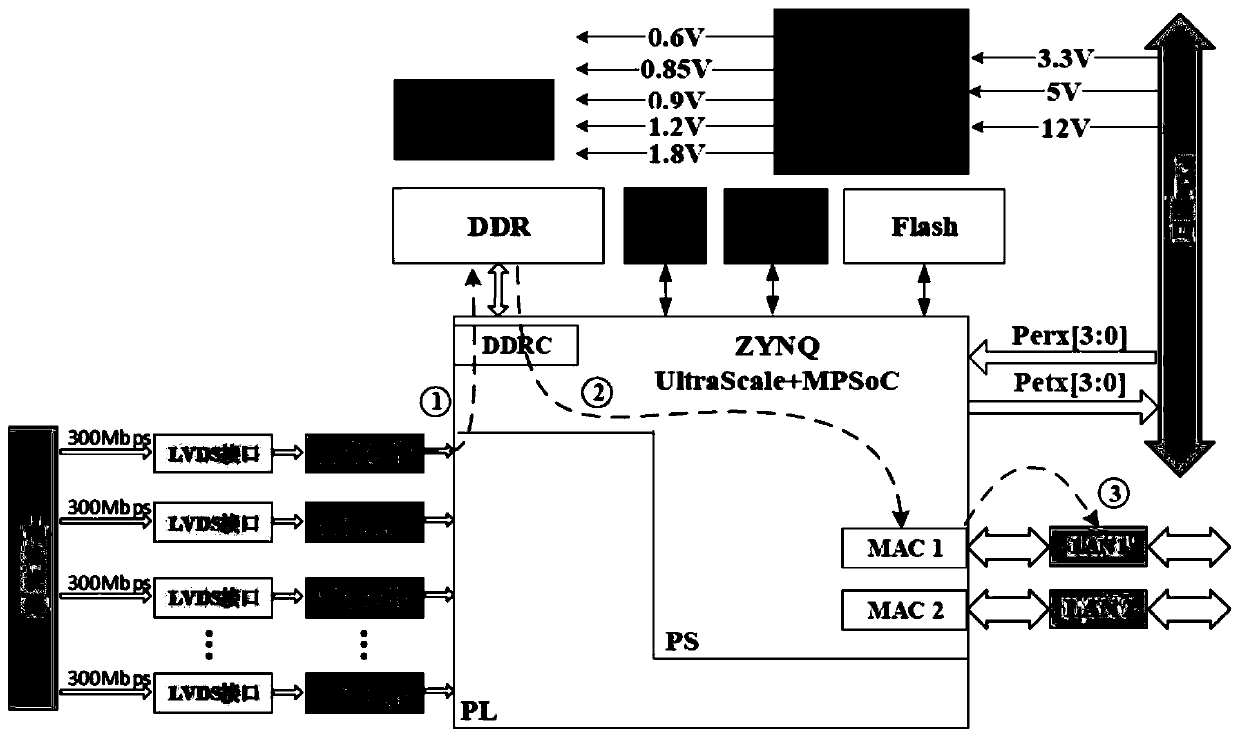Multichannel high-speed data interface conversion module of customized data transmission protocol
