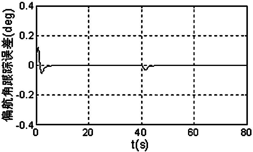 A Quadrotor Attitude Adaptive Fault-Tolerant Control Method with Parameter Uncertainty