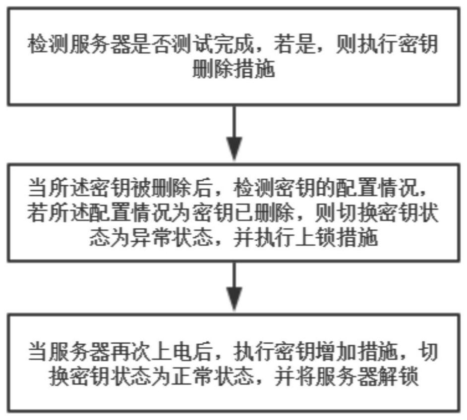 Server locking system and method and medium