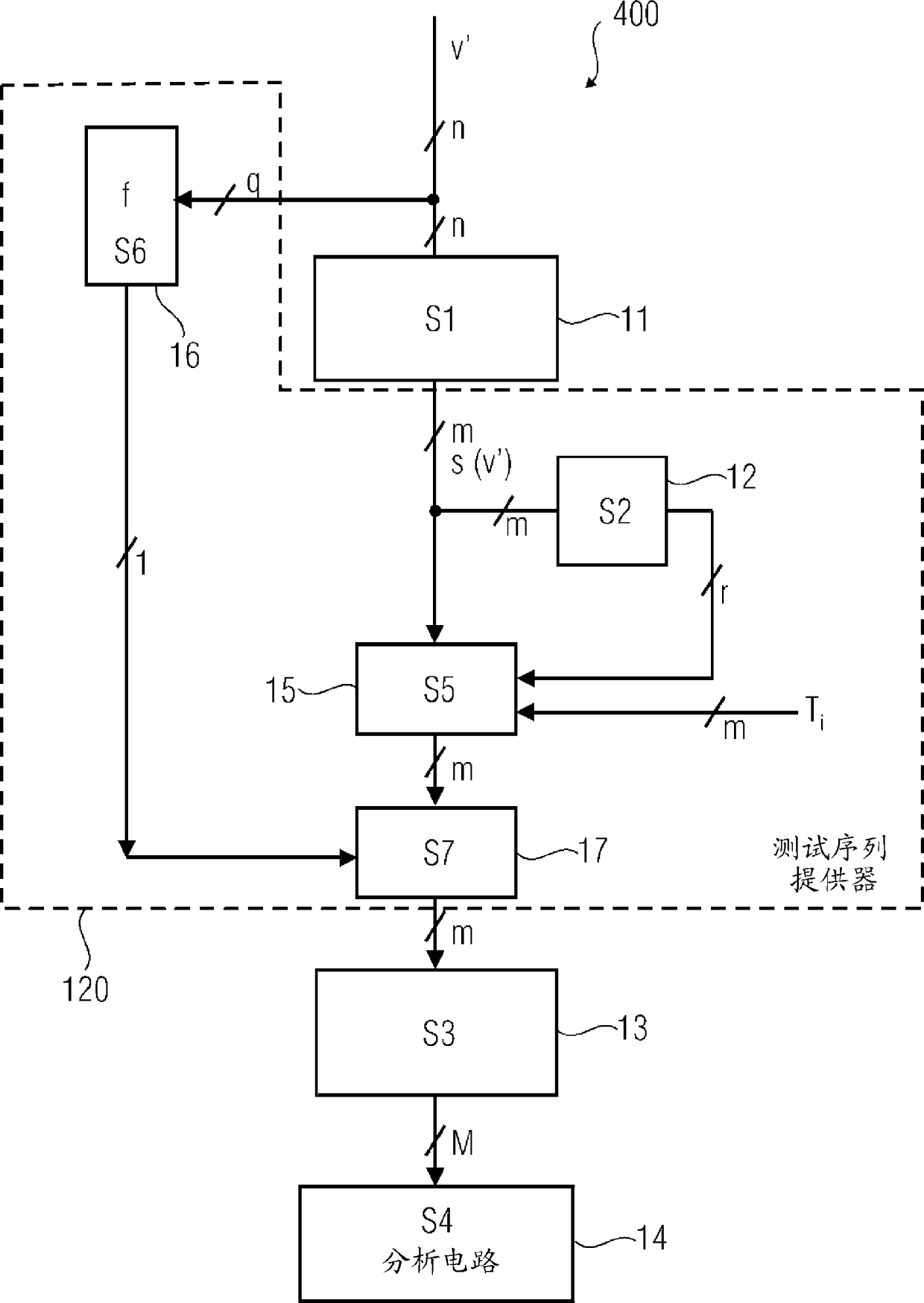 Device for testing integrated circuit, has test sequence provider that provides different test bit sequences of test circuit based on error correction code indicated in coded binary word