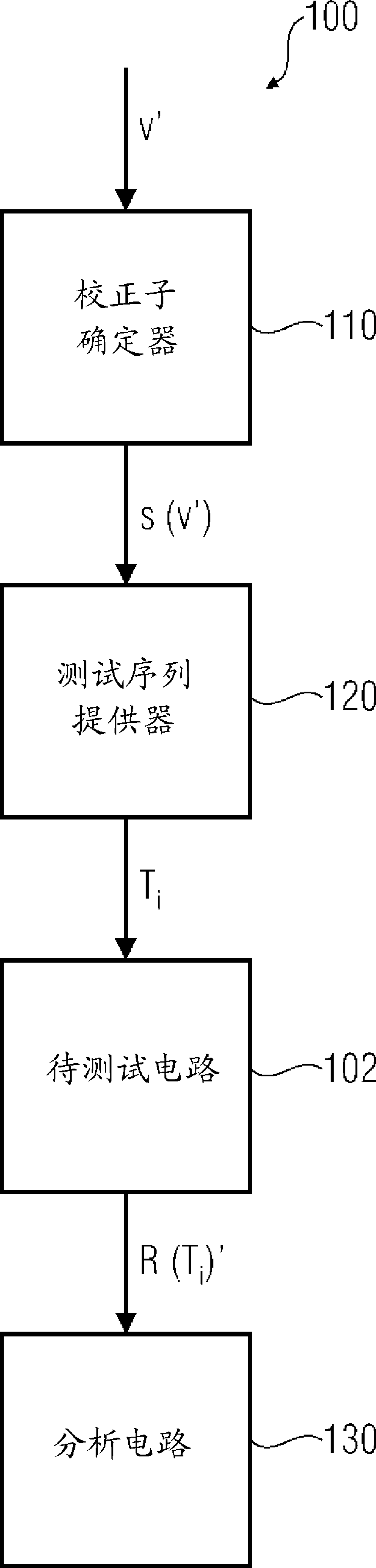 Device for testing integrated circuit, has test sequence provider that provides different test bit sequences of test circuit based on error correction code indicated in coded binary word