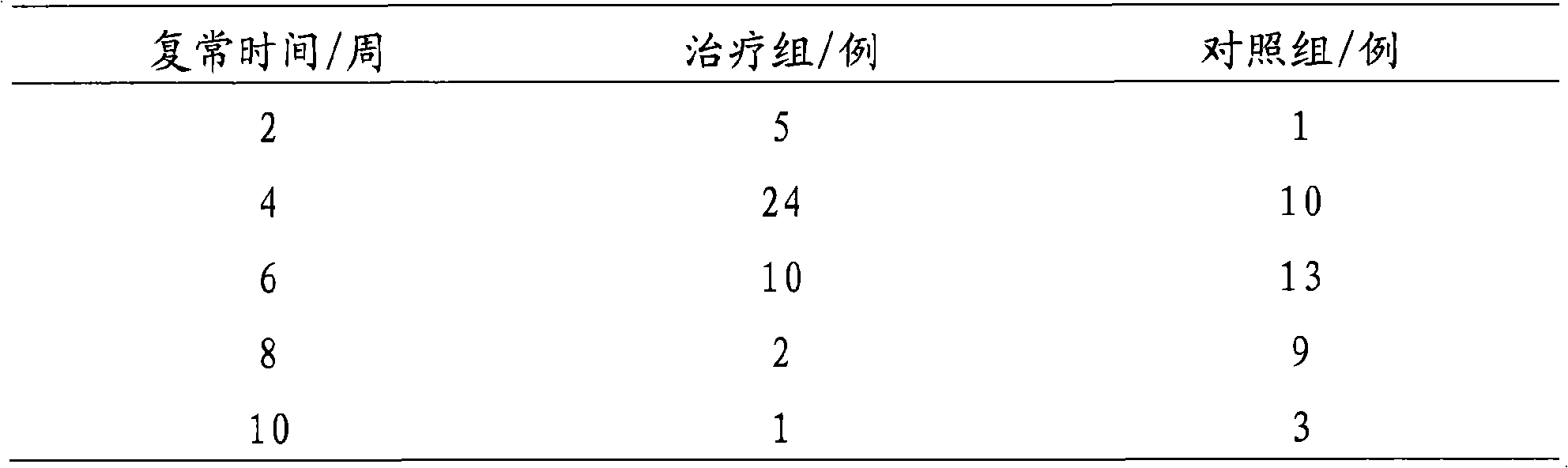 Medicament composition for damp-heat type icterohepatitis and preparation method thereof