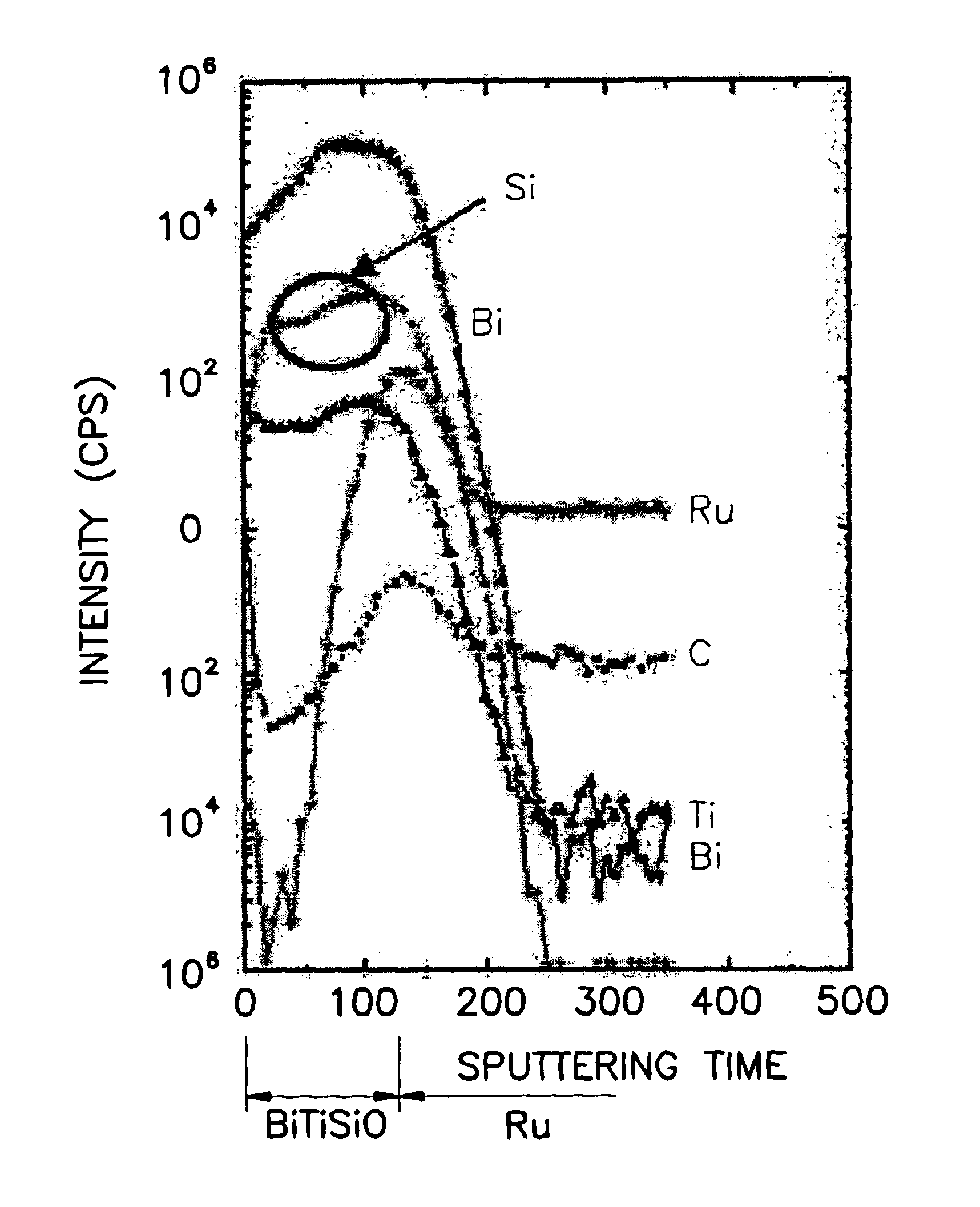 Bismuth titanium silicon oxide, bismuth titanium silicon oxide thin film, and method for forming the thin film