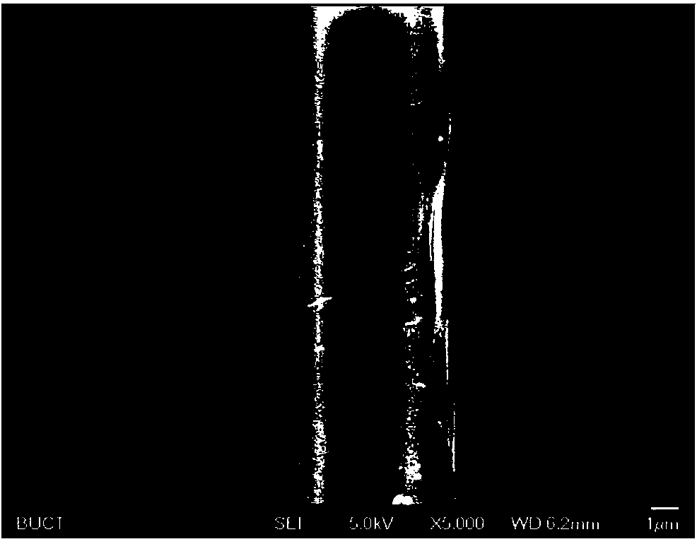 Surface modified method for high strength and high modulus polyimide fiber and application thereof