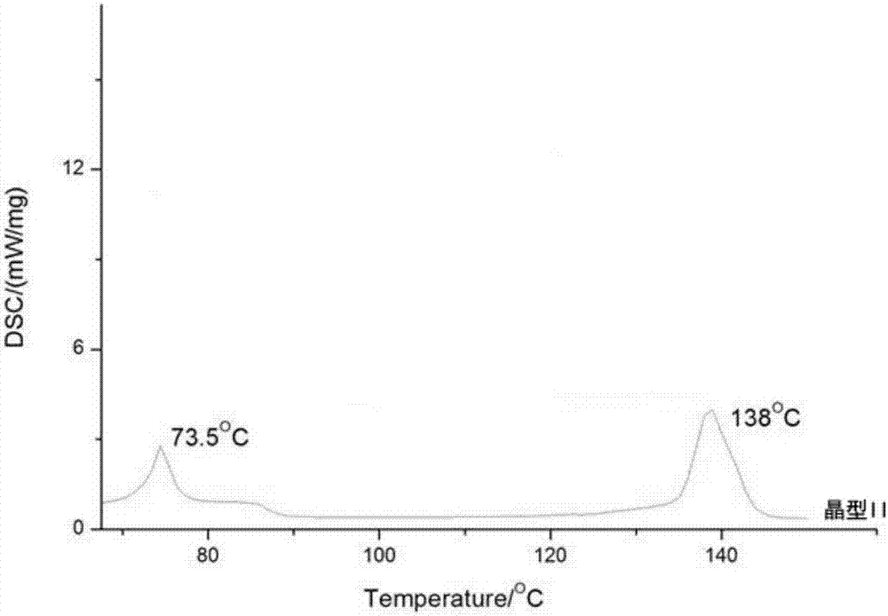 Dextro-oxiracetam crystal form II, and preparation method and application thereof