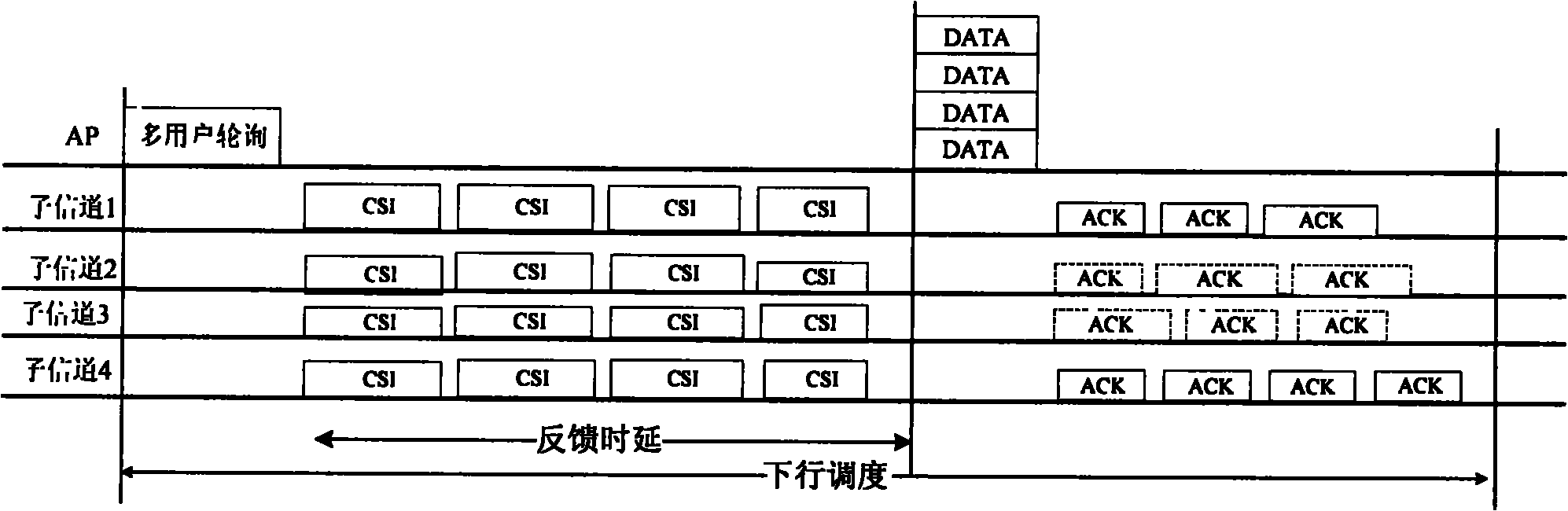 Communication method and wireless communication system for realizing multi-user dispatching