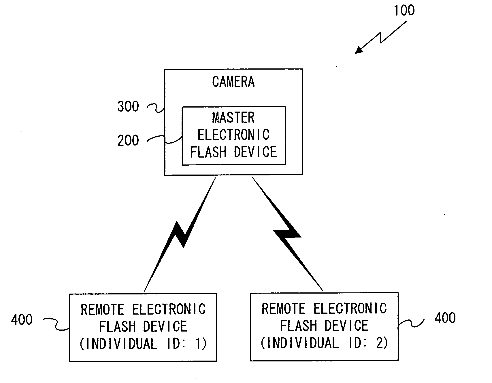 External device, electronic flash device, and camera