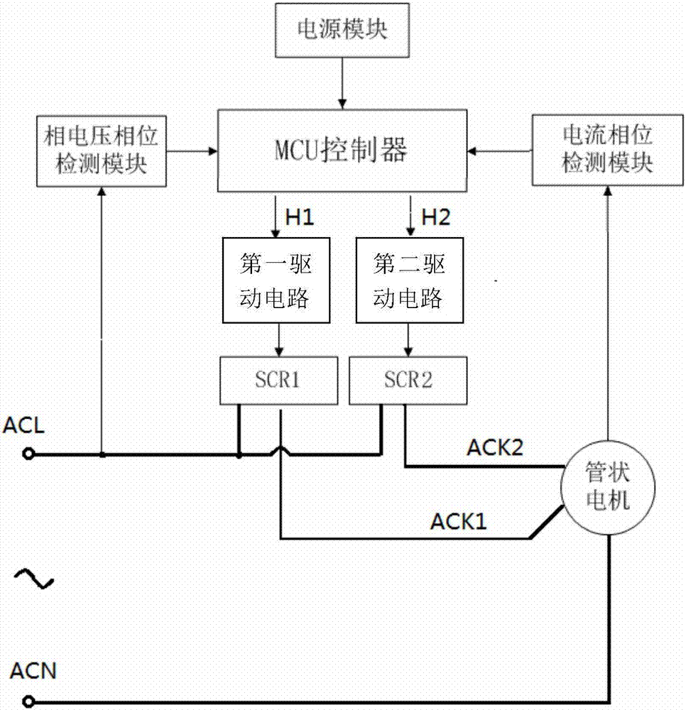 A motor noise reduction control circuit and method applied to an intelligent clothes dryer