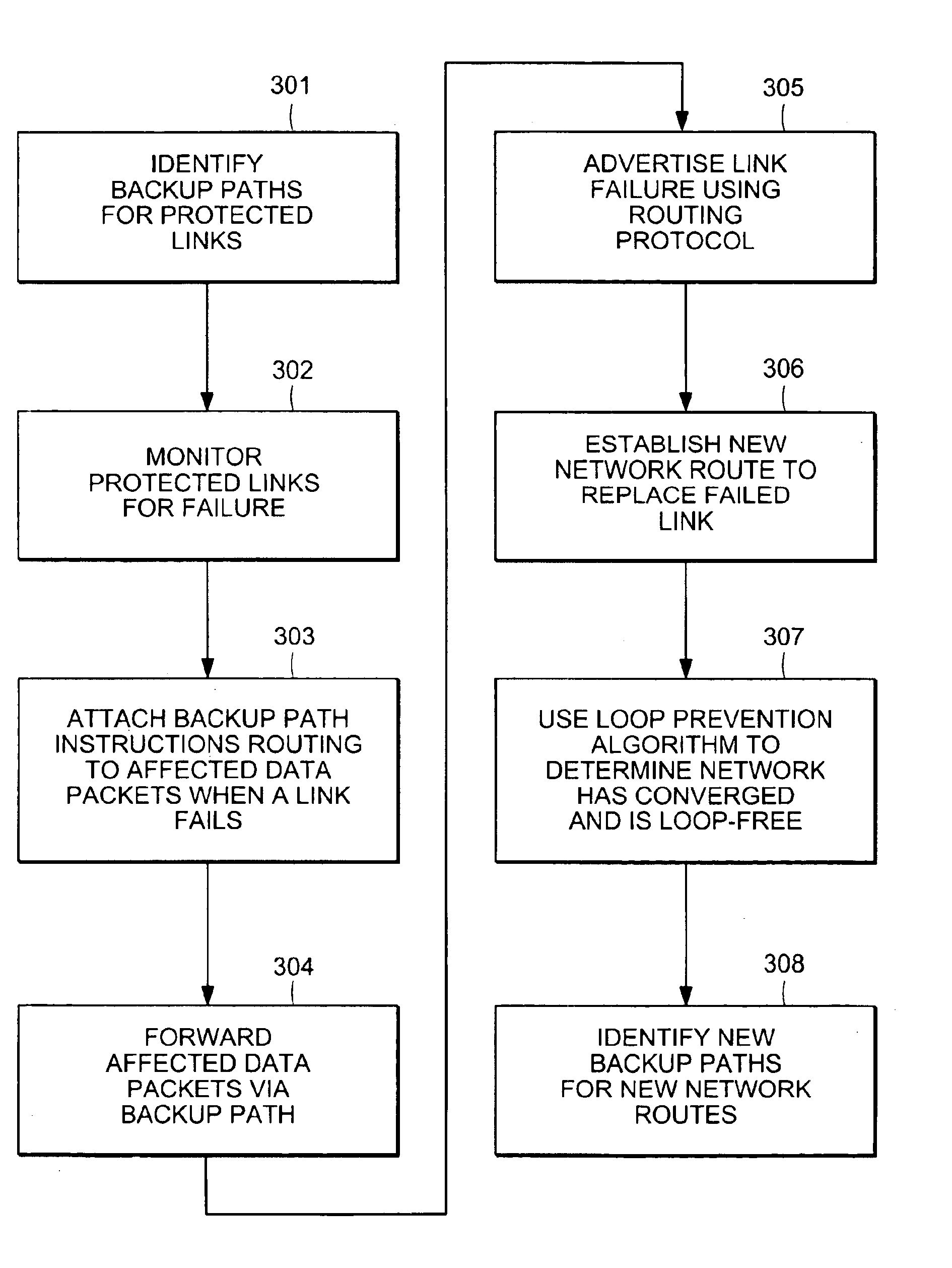 Automatic protection switching using link-level redundancy supporting multi-protocol label switching