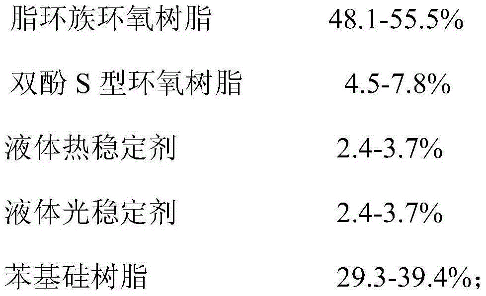 Special light-failure-resistant flour blending fluorescent glue for LED (Light-emitting Diode) white light