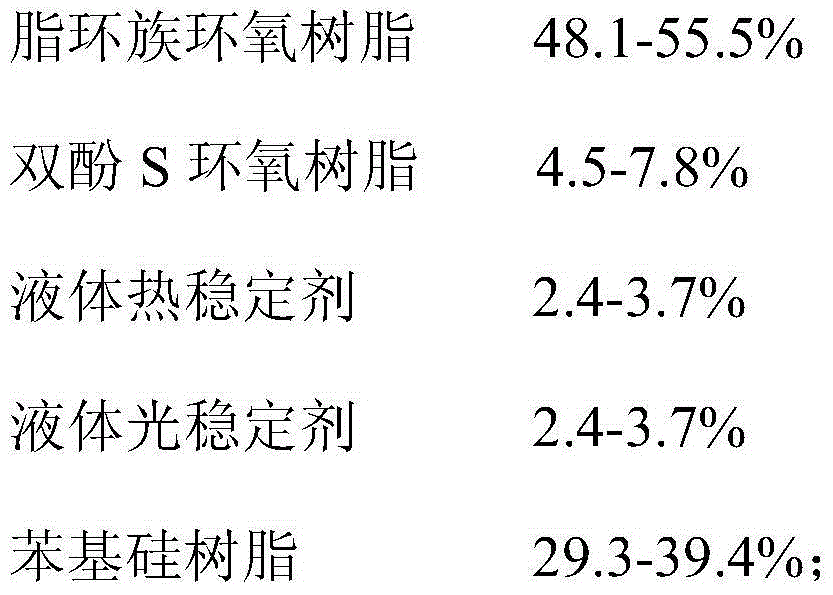 Special light-failure-resistant flour blending fluorescent glue for LED (Light-emitting Diode) white light