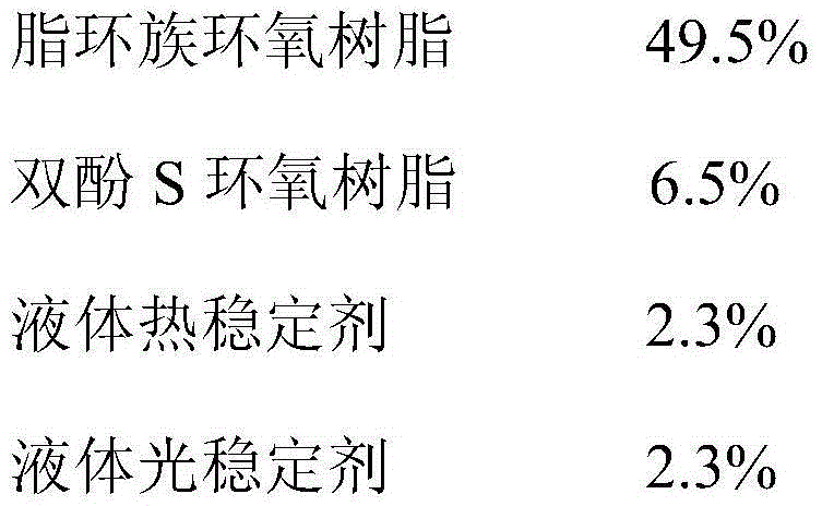 Special light-failure-resistant flour blending fluorescent glue for LED (Light-emitting Diode) white light