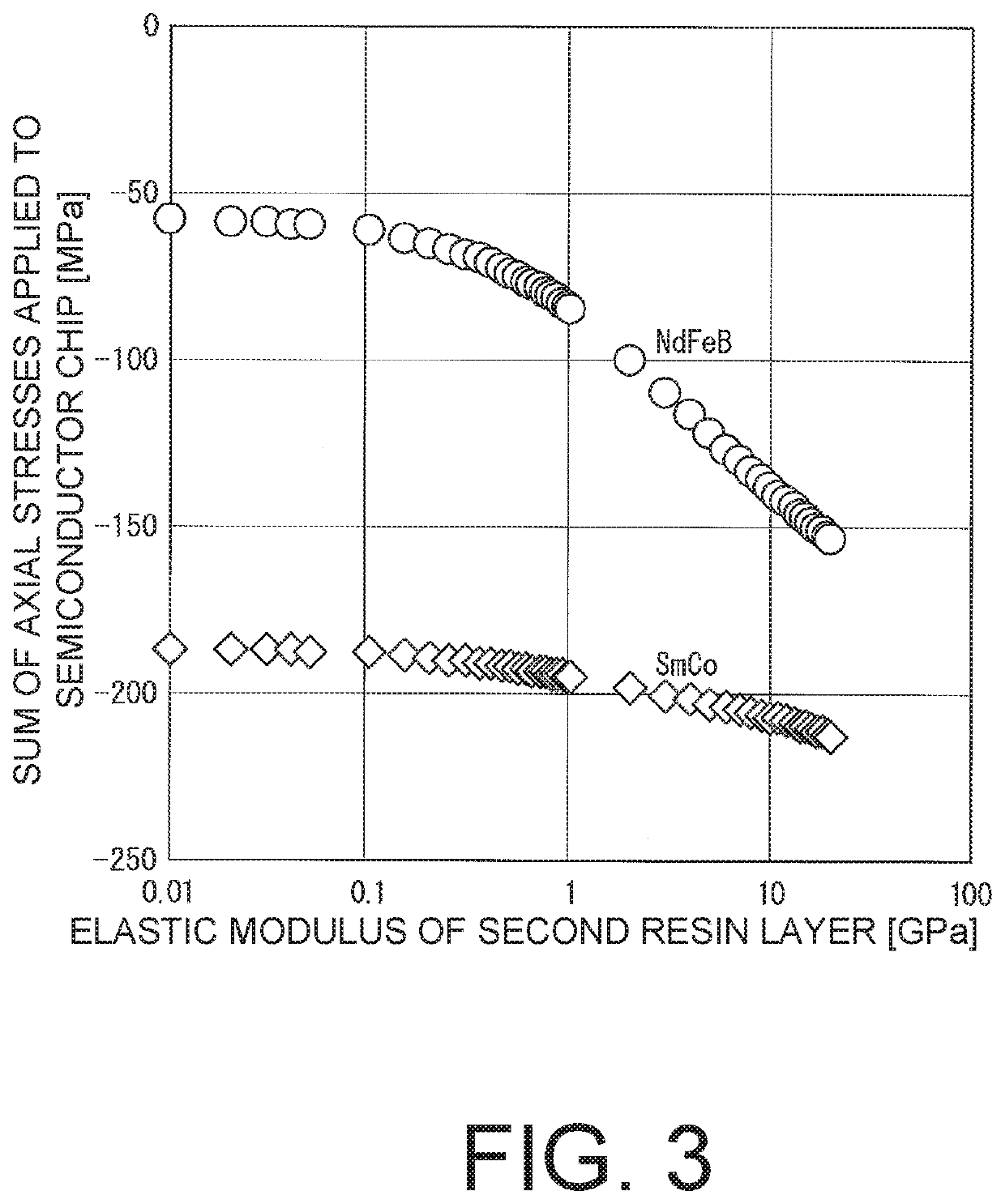 Magnetic substance detection sensor