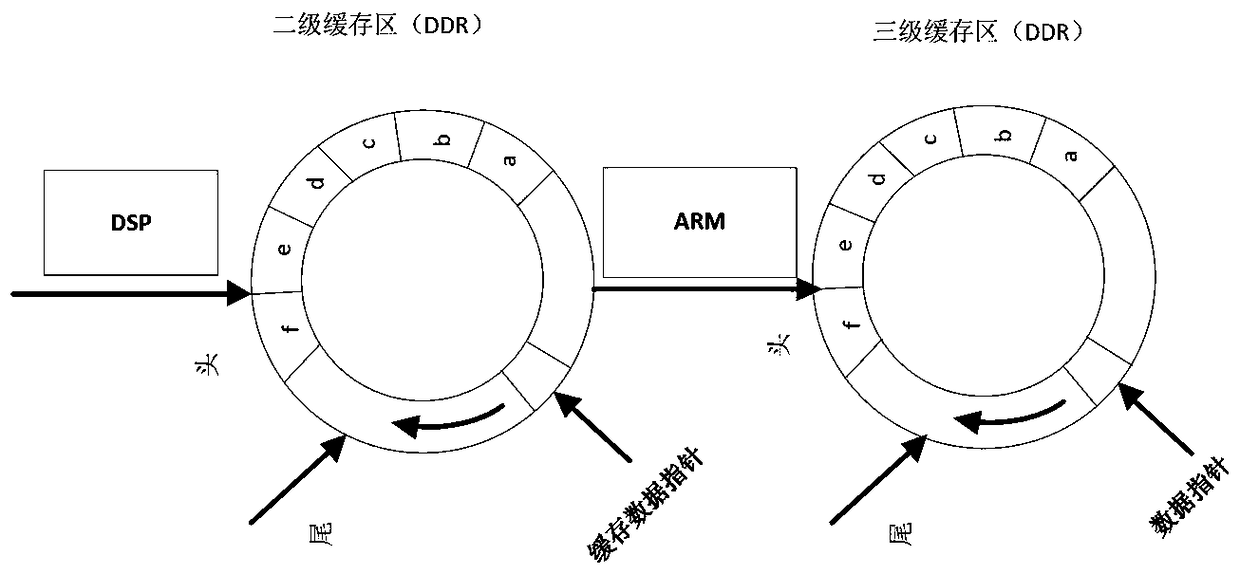 A high-speed data buffer apparatus and method