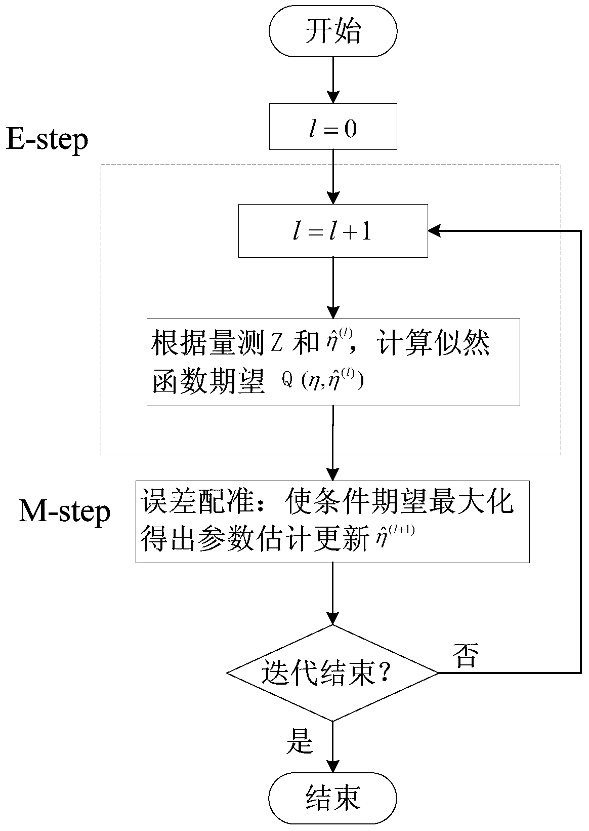 Spatial registration method for multi-source ranging sensors based on expectation maximization