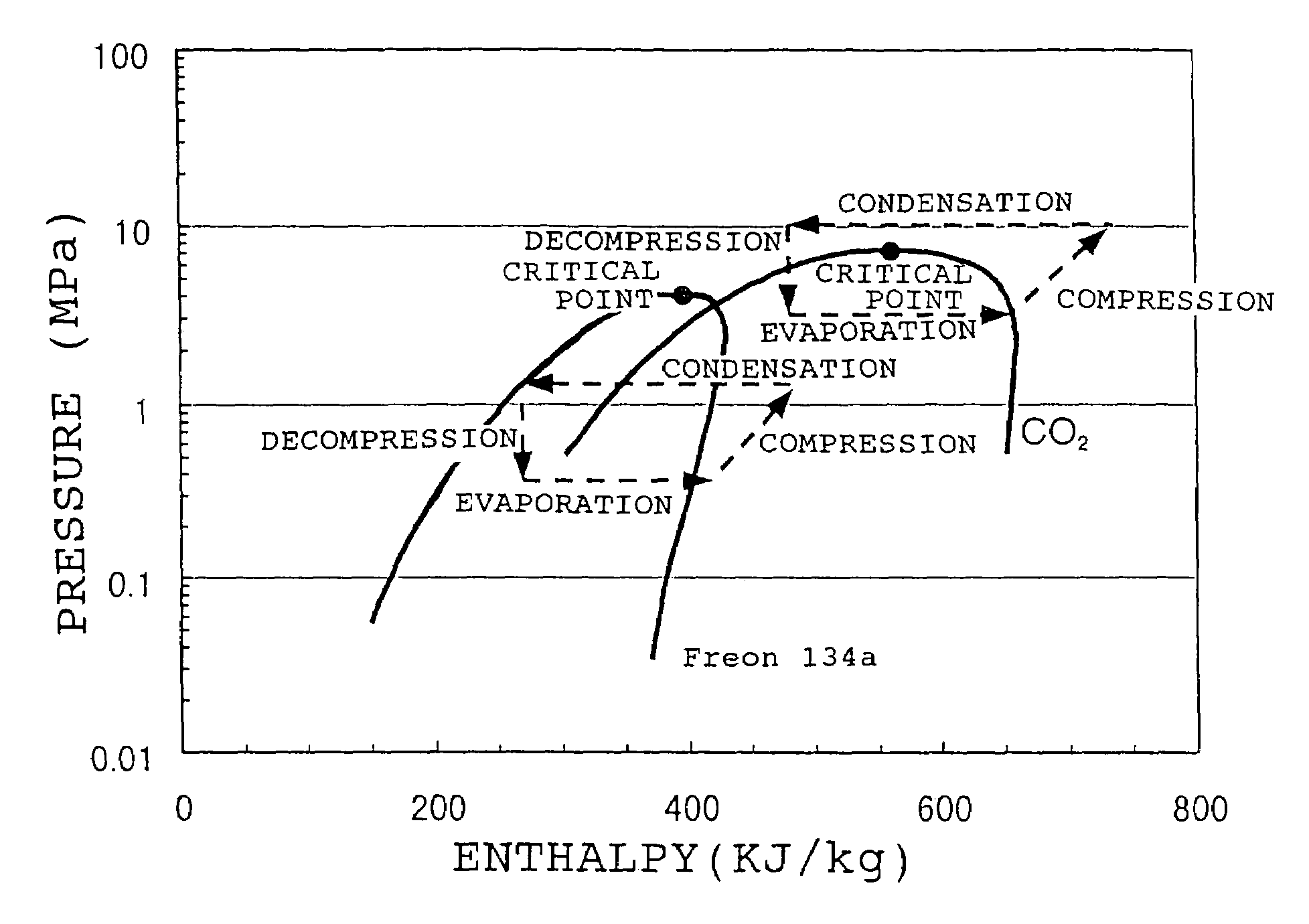 Lip-type high pressure seal