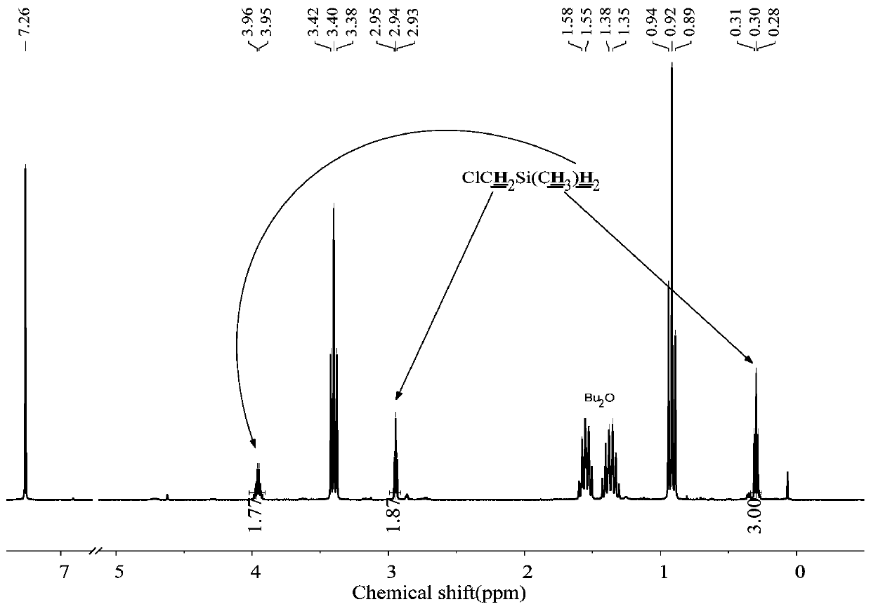 A kind of method of lithium hydride selective reduction chloroalkyl chlorosilane