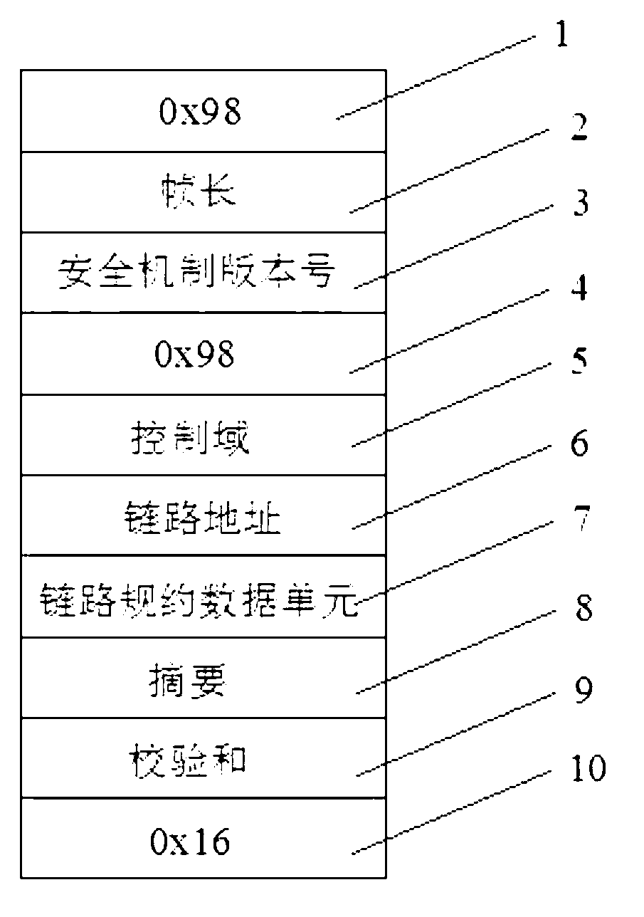 Transferring method of electric power remote terminal unit