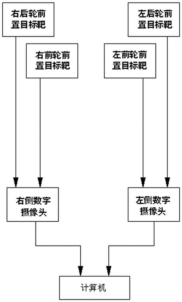 Double three-dimensional eight-target four-wheel alignment system