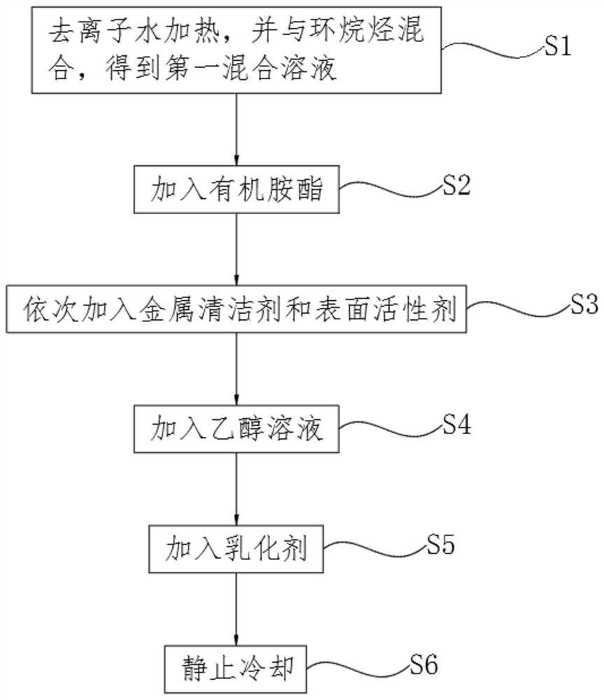 Preparation method of acidic degreaser for PCB