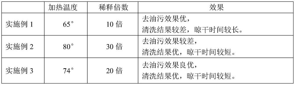 Preparation method of acidic degreaser for PCB