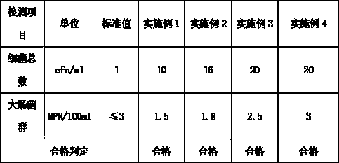 Method for prolonging shelf life of beer