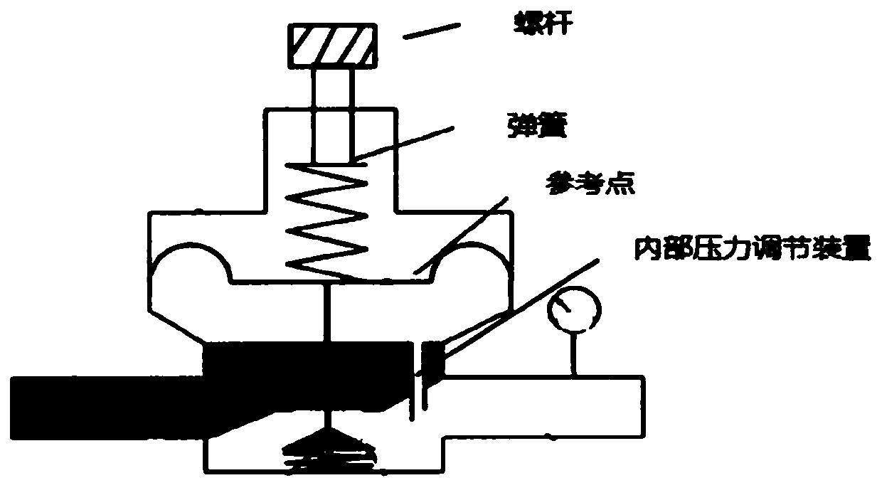 Control method of air compressor and the air compressor