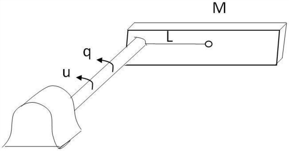 ADP-based underwater rocker arm system control method and system