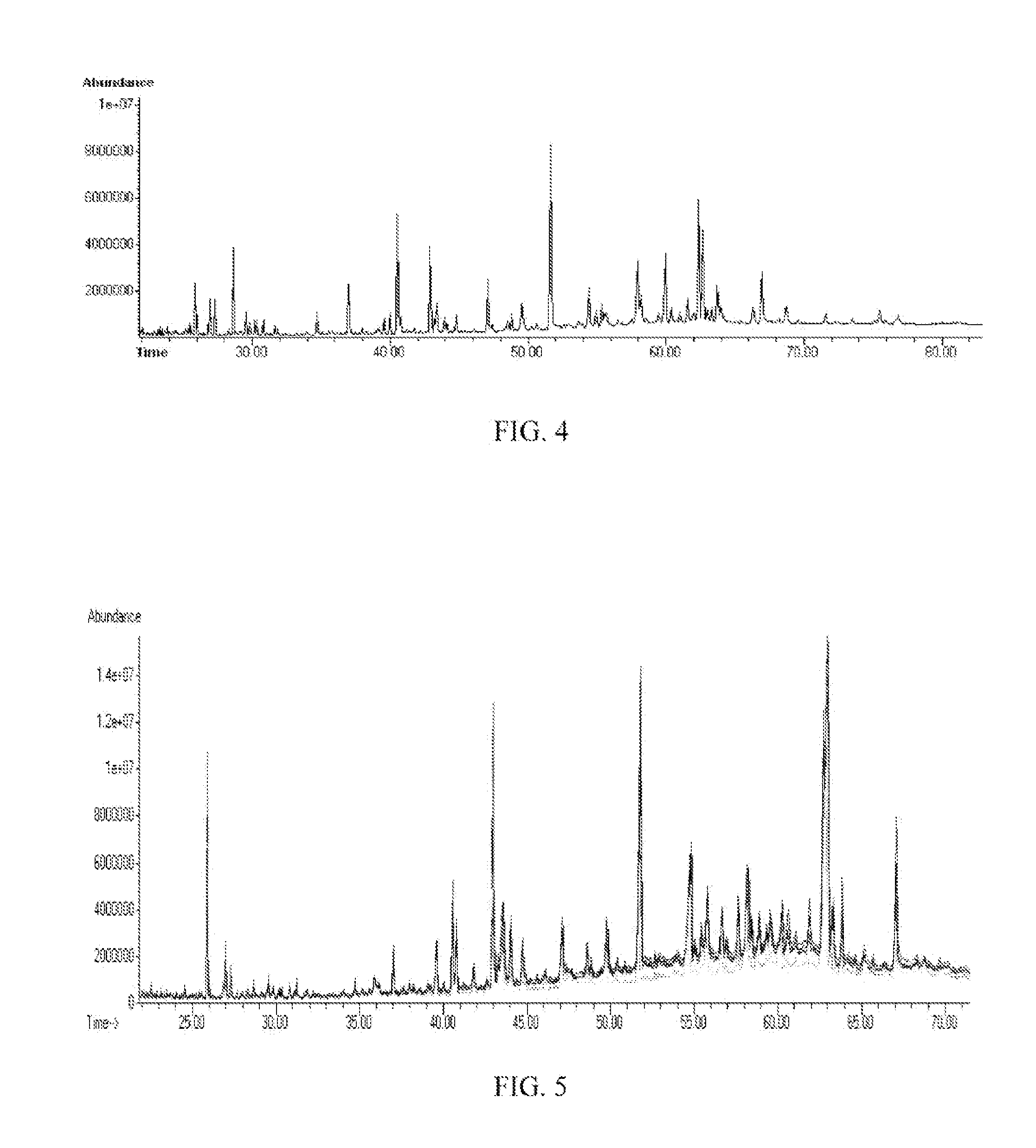 Method for supercritical extraction of characteristic fragrant substances in different fragrant tobacco leaves