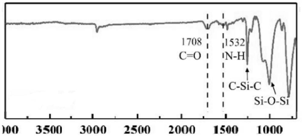 Anti-microcrack coating and preparation method thereof