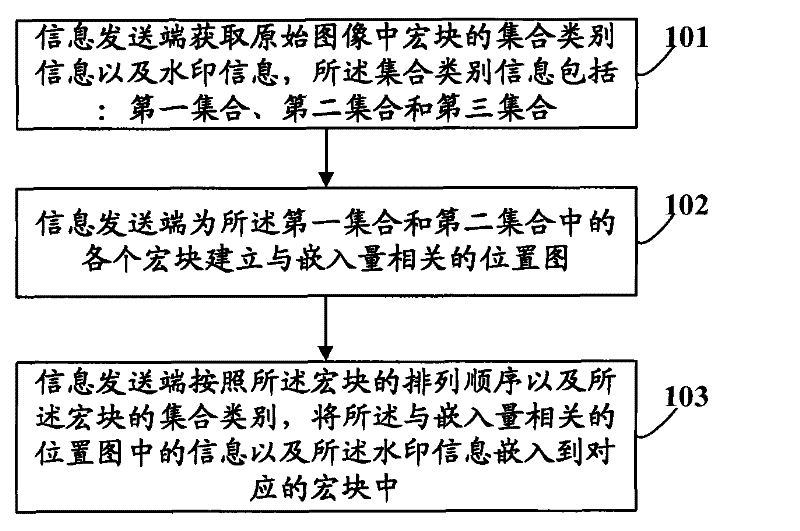 Method and device for embedding and extracting reversible watermarking as well as method and device for recovering image