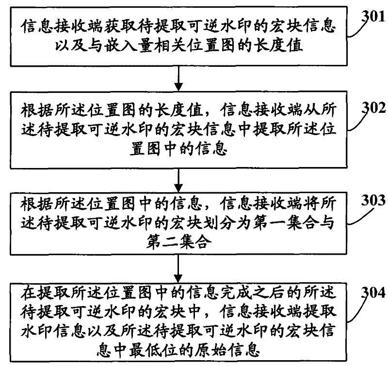 Method and device for embedding and extracting reversible watermarking as well as method and device for recovering image