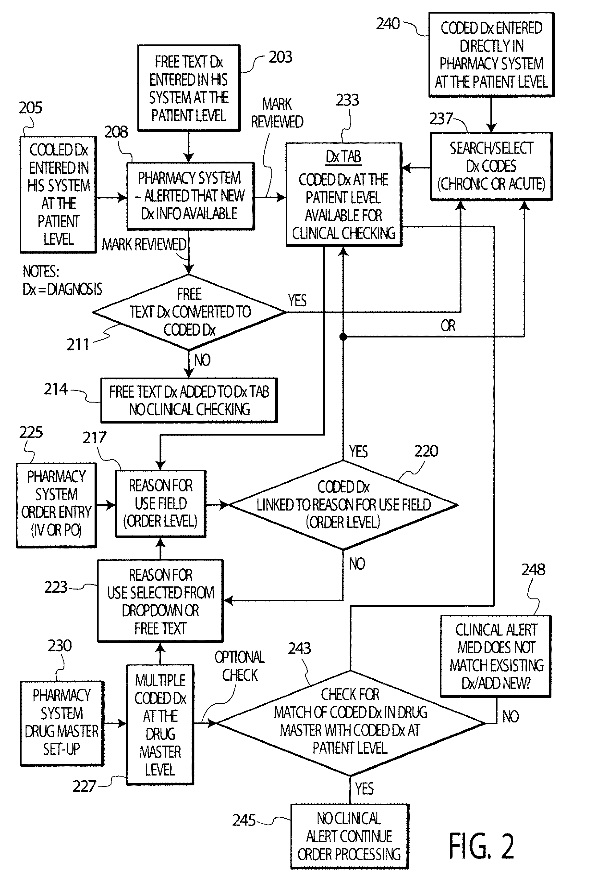 Treatment Order Processing System Suitable for Pharmacy and Other Use